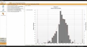 Auswertung der Daten. Streuung der Messergebnisse.